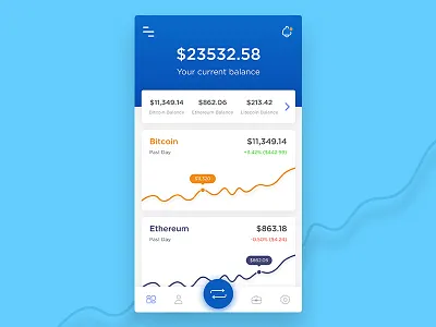 Crypto Currency App Dashboard app dashboard bitcoin blockchain crypto crypto currency crypto wallter cryptocurrency dashboard litecoin ui designer ux designer wallet app