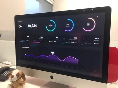 Dashboard charts cybersecurity dark dashboard graphs sci fi smokescreen stats