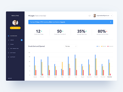 MailTag dashboard admin chrome dashboard gmail graph mail