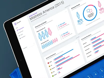 Gender Analysis Movie Script Report ai analysis bechdel character gender movie report script sentiment