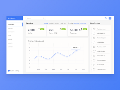 Pos Dashboard dashboard pos sales