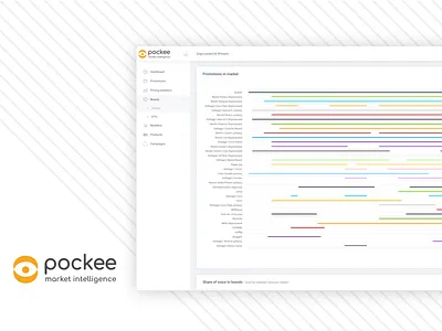 Market Intelligence aesthetic analytics dashboard eye intelligence kouroupakis michail minimal ui ux white
