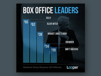 Looper Social Graph Templates entertainment graphic design movies photoshop social media visual design