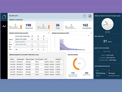 Dashboard for Cargo dashboard sketch