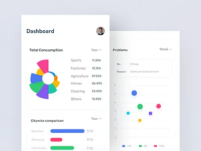 Mobile-Web Dashboard advisor app bank chart cryptocurrency dashboard fintech gauge graph map mobile statistics