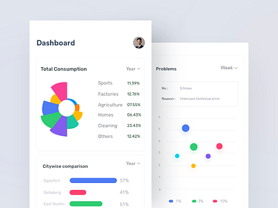 Mobile-Web Dashboard advisor app bank chart cryptocurrency dashboard fintech gauge graph map mobile statistics