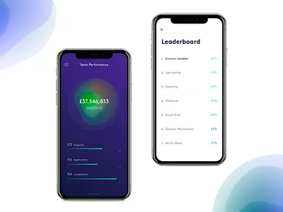 Leaderboard Mobile App app design fintech graph leaderboard ui user experience user interface ux