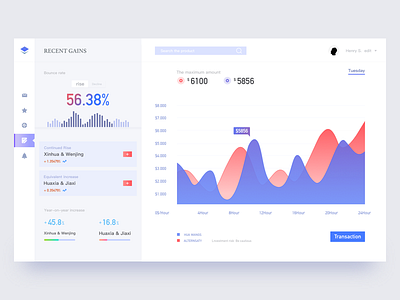 Financial page clean color concise data financial light personnal