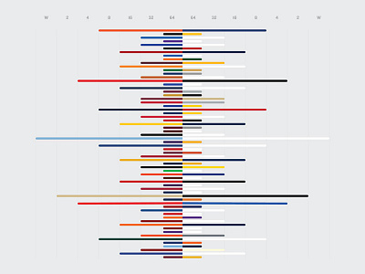 March Madness Color Bracket 4 basketball color study march madness ncaa