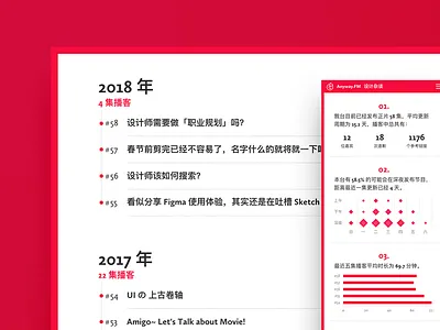 Anyway.Archive anyway.fm archive chart dashboard infographics list mobile responsive web