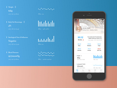 Dr Right (for Patient) 01 data diagnosis health medical app patient