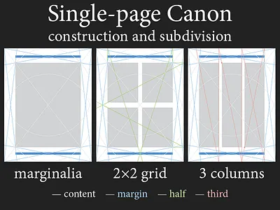 Single-Page Canon construction and subdivision a new canon canon canons of page construction construction geometry harmony layout page page layout simplicity single page single page canon