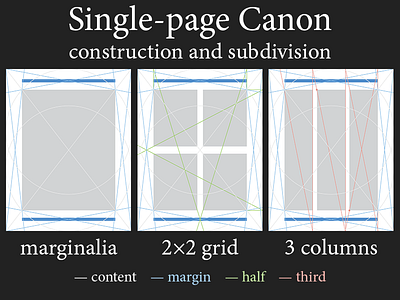 Single-Page Canon construction and subdivision a new canon canon canons of page construction construction geometry harmony layout page page layout simplicity single page single page canon