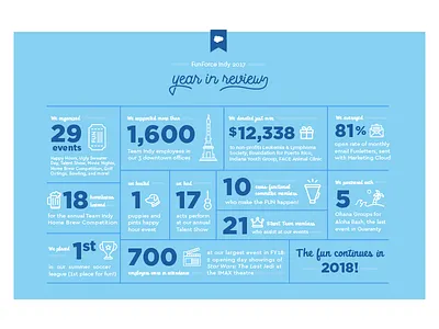 FunForce Indy 2017 Year in Review Infographic annual report blue data fun funforce icons infographic stats year in review