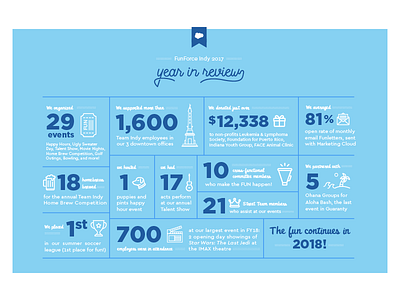 FunForce Indy 2017 Year in Review Infographic annual report blue data fun funforce icons infographic stats year in review