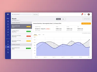 Analytics Dashboard analysis analytics clean dashboard graph sketch tracking ui ux