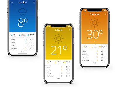 Day 010 - Weather Widget 100 app challenge clean color days design minimal mobile ui ux weather