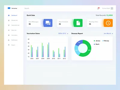 Dashboard app bright dashboard data visualization light minimal ui ux web app white theme