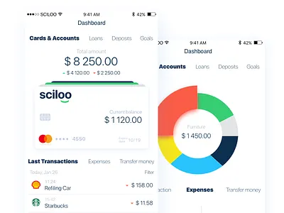 Online banking concept dashboard financial app financial dashboard metryus mobile app personal banking personal finance ui design ux solution wealth management wealth management app