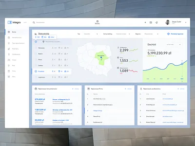 Real Estate Company Dashboard admin clean crm dashboard erp flat interface typography ui ux web website