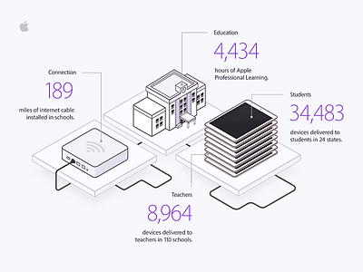 An Illustration 3d apple data illustration isometric