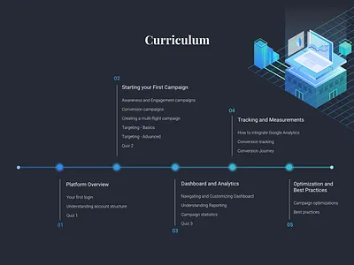Sneak peek of our Academy website :) blue daily desktop gradient graph illustration isometric product ui ux