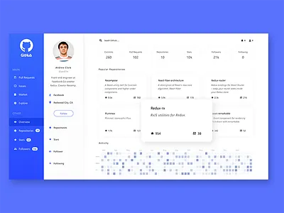 Github Redesign app chat color colour dashboard github redesign ui ux website