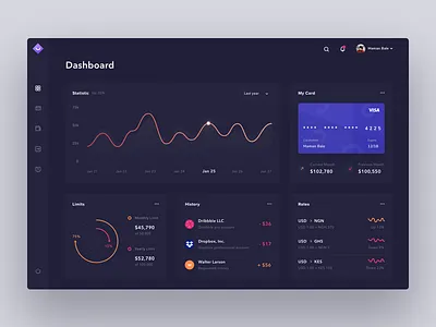 Dashboard Credit Card Dark card chart credit dashboard finance gradient income interface payment transaction wallet