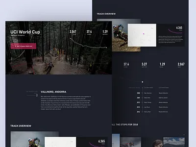 UCI World Cup Mountain Bike Web App app bike charts graph outdoor page photos stats ui ux web