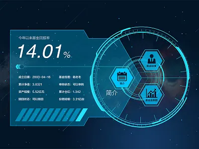 Data visualization data