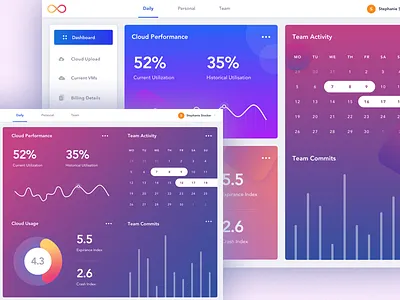 Dashboard V2 calendar clean cloud dashboard ui gradient graph stat typography ui design ux