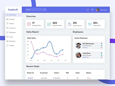 Dashboard dashboard food odering system ui ux