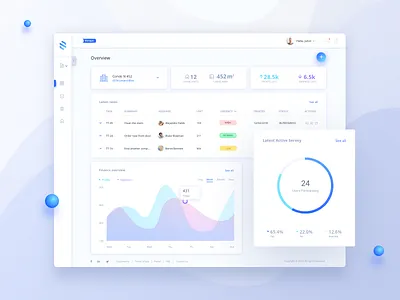 Dashboard - facility management platform app charts clean dashboard graphs management menu platform sidebar ui ux web