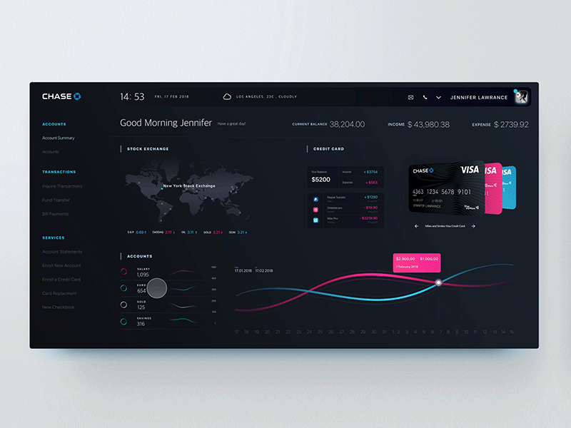 Bank Dashboard animation bank dark dashboard graph ui ux
