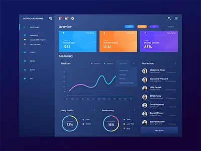 dash board board dash ios sketch ui web
