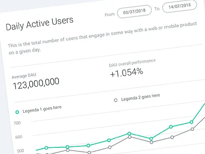 Performance reporting layout analytics dau diagram graph performance report reporting stats users