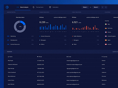 265 Dark Crypto UI Kit - For Sketch App And Adobe XD 2d app branding clean dashboard design flat material mobile ui ux web