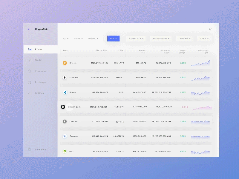 CryptoCoin- Light Version app app concept bitcoin blockchain charts cryptocurrency dashboard etherium interaction ripple ui ux