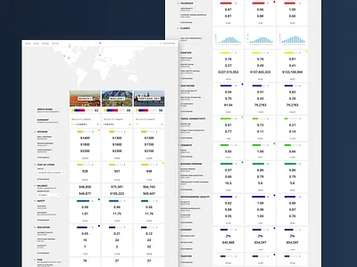 Teleport City Compare View data