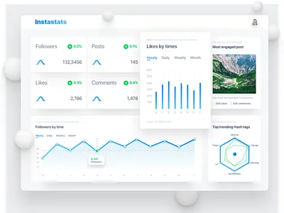 Analytics Stats Charts bar calendar chart dashboard data graph instagram stat web