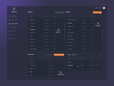 HeadChef | Dashboard experiment dark dark theme dashboard information vietnam