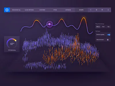 Data visualization interface design 3d admin chart cloud dashboard data visualization fui graph histogram mobile monitoring web