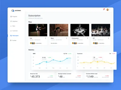 Subscriptions activity analytics app charts dashboard plans sidebar statistics subscription widget
