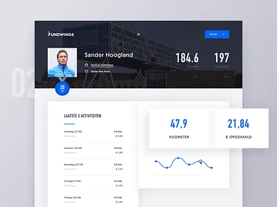 Fundwings Profile activities charity design medals profile running sports ui website