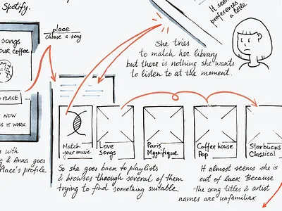 Jukebox — Scenarios scenario sketch