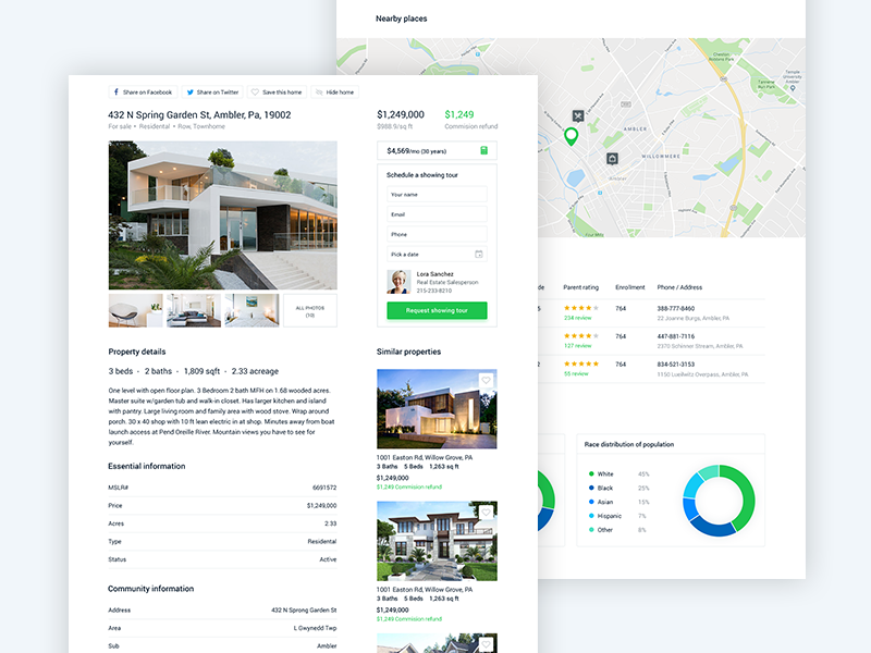 Example of Real Estate Details