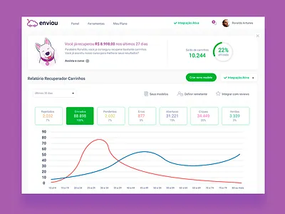 Enviou System cart dashboard e commerce interface plataform software statistics system tools