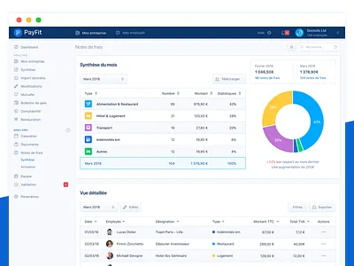 HR & Payroll SaaS Dashboard : Expense admin dashboard expense graph hr light payroll saas stats table