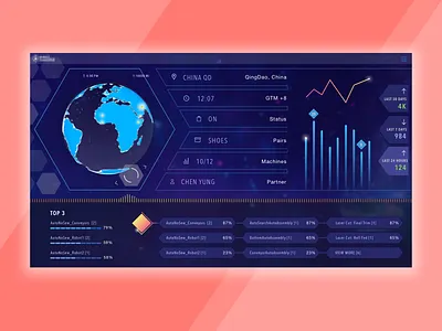 Futuristic Concept for Artificial Intelligence App cardso comments controls dashboard filters map status