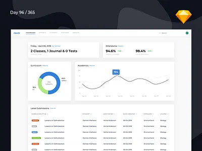 School Management Dashboard - Freebie | Day 96/365 - Project365 charts dashboard dashboard sketch freebie freebie friday graphs minimal project365 school school management sketch